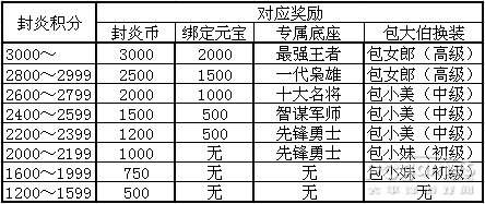 醒目！ 封炎2015新賽季規則·修訂版